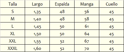 Tabla de Medidas Estandar para Albas